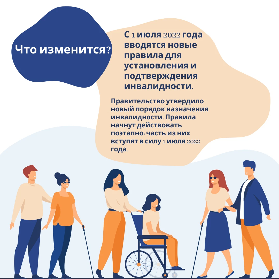 Постановление по инвалидам 2025
