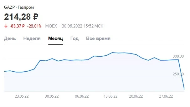 Собрание акционеров газпрома 2023