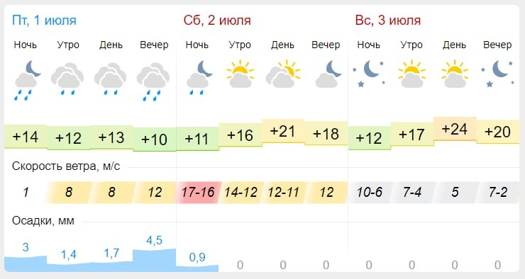 Гисметео каменка пензенской