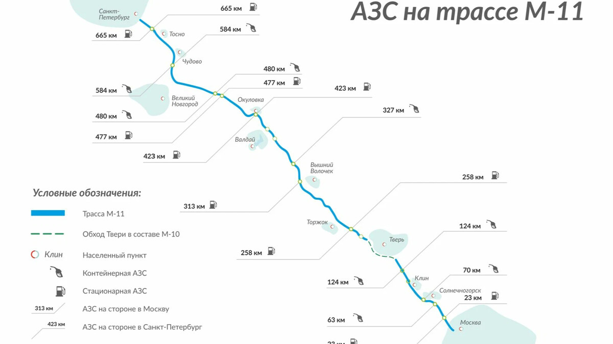 Карта азс на м11 с километрами трассе