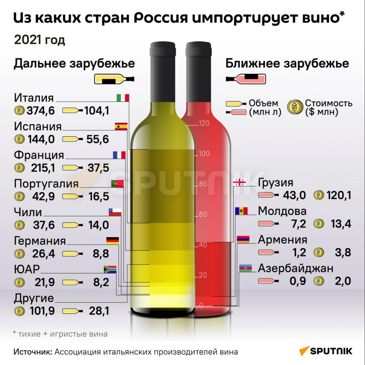 Вины стран. Вино страны производители. Алкоголь в России. Винодельни России. Потребление алкоголя в России.