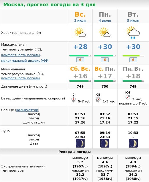 Погода в москве на 14 дней точный. Прогноз погоды в Москве на 14 дней. Погода в Москве на 14. Метеоновости. Прогноз погоды в Москве на три дня.