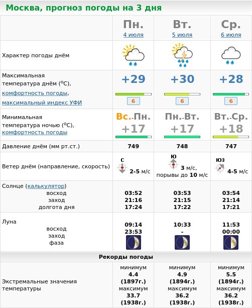 Точный прогноз москва 10 дней. Погода в Москве. Метеоновости. Погода в Москве на 10 дней самый точный. Метеоновости Москва.