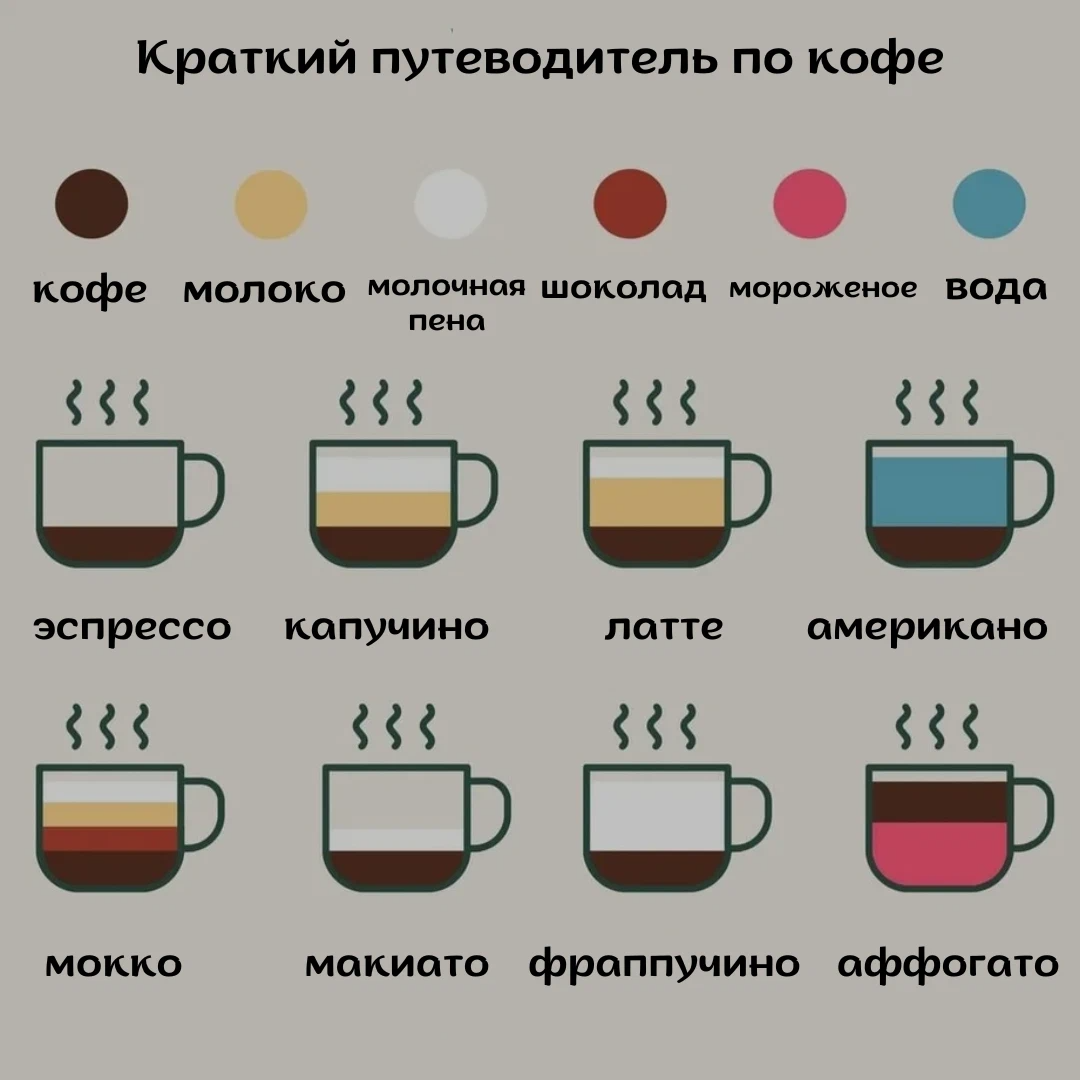 Приготовление кофейного напитка