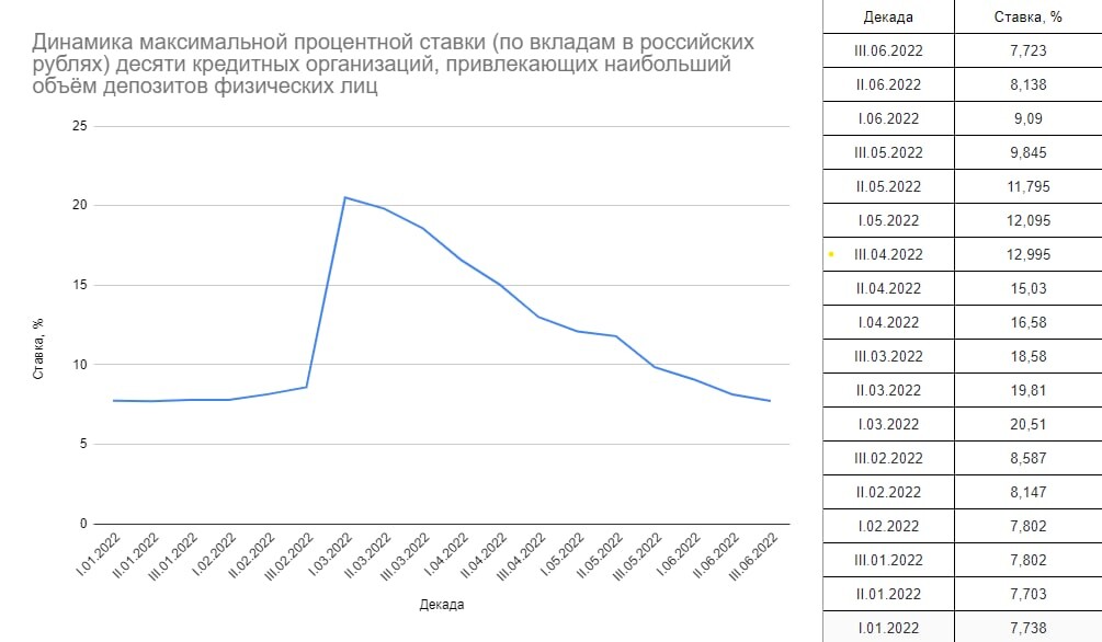 процент доходности. решение задач на банковские вклады. инвестиции под проценты. вклад 10 в месяц. вклад 10 в месяц.