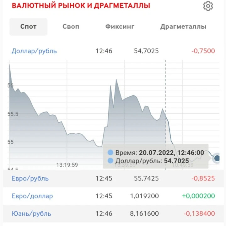 Московская биржа доллар в реальном времени. Курс доллара к рублю. Доллары в рубли. Курс доллара на сегодня. Курс рубля.