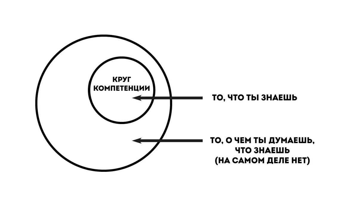 Слово характеризующее круг знаний