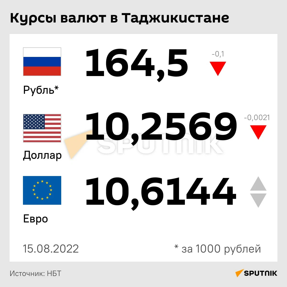 Рубль доллар таджикистан сегодня