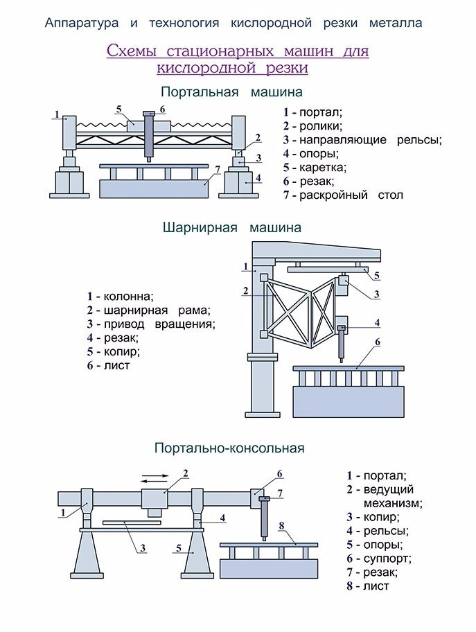 Технологическая карта резки металла