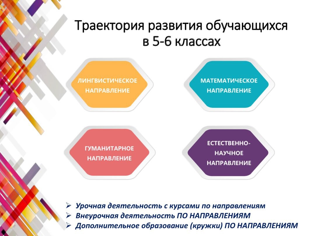 МОДЕЛЬ ИНДИВИДУАЛЬНОЙ ТРАЕКТОРИИ images