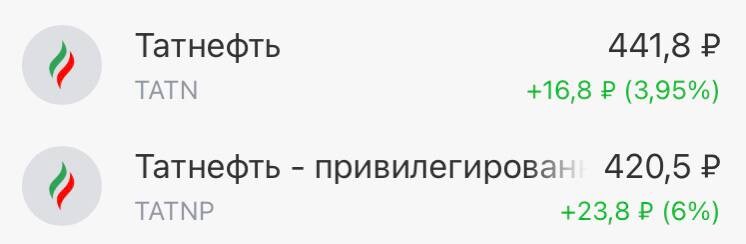 Дивиденды Татнефть. Татнефть дивиденды 2022. Акции Татнефть дивиденды в 2022. Дивиденды Татнефть по годам таблица.