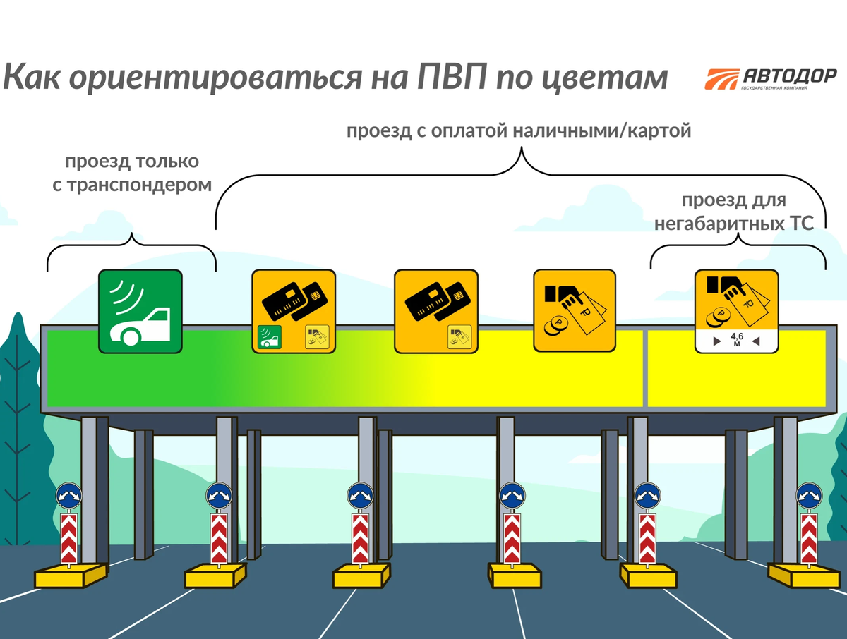 Оплата проезда по м12. Обозначения на платных дорогах. Пункт взимания платы схема. Знаки оплаты на платной дороге. Полоса для транспондера.