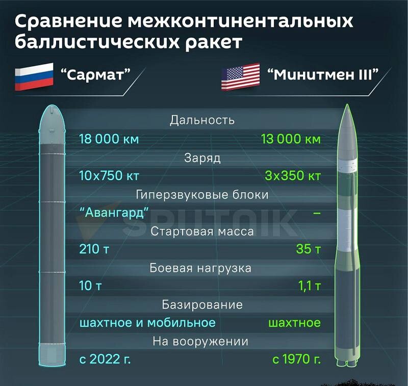 Модификация американского плана о многосторонних ядерных силах