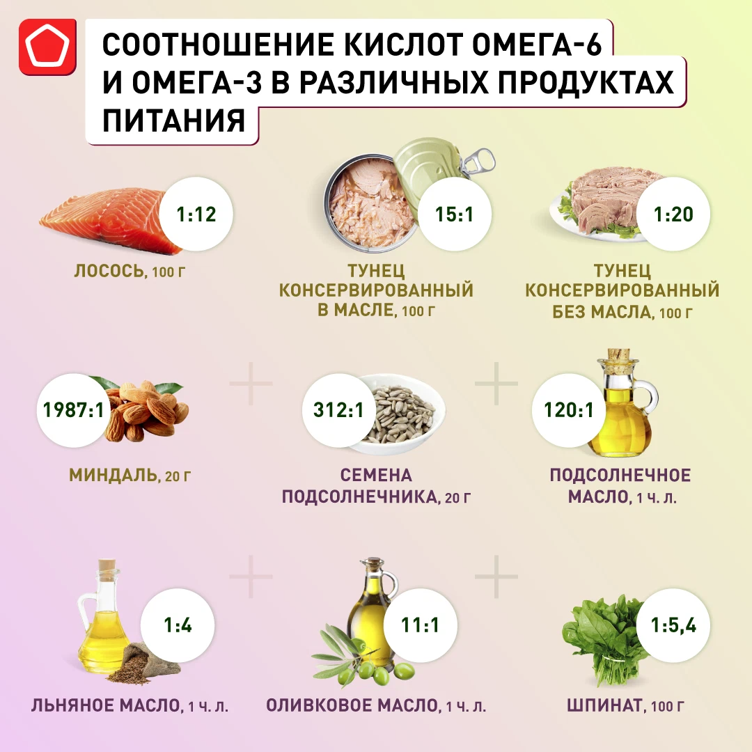 Омега 3 в каких продуктах