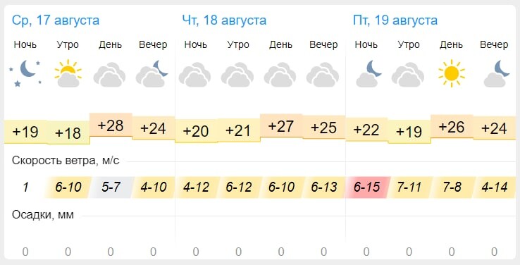 Гисметео пенза прогноз пенза