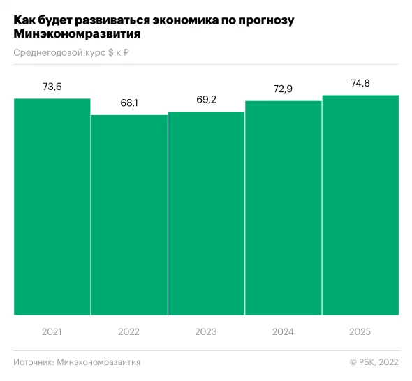 Сайт рбк инвестиции