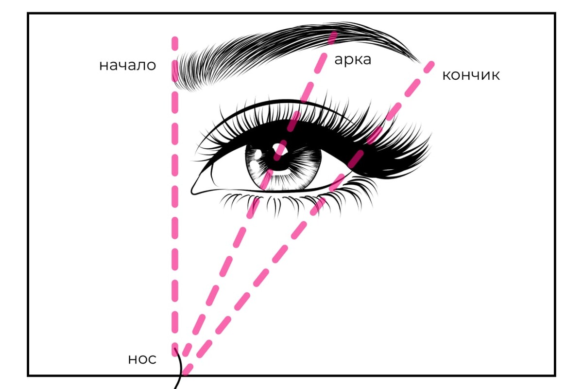 Как нарисовать брови ниткой