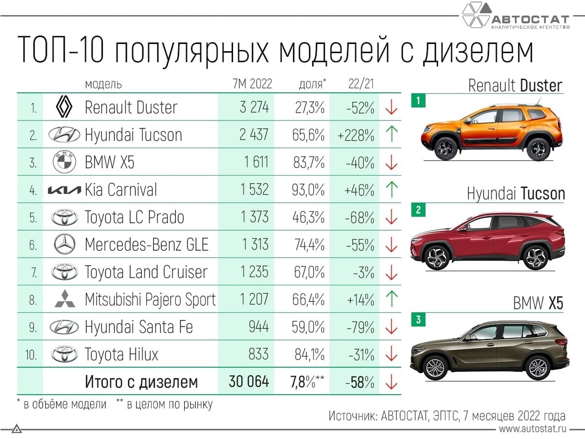 Самая продаваемая машина