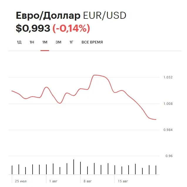 Курс европе