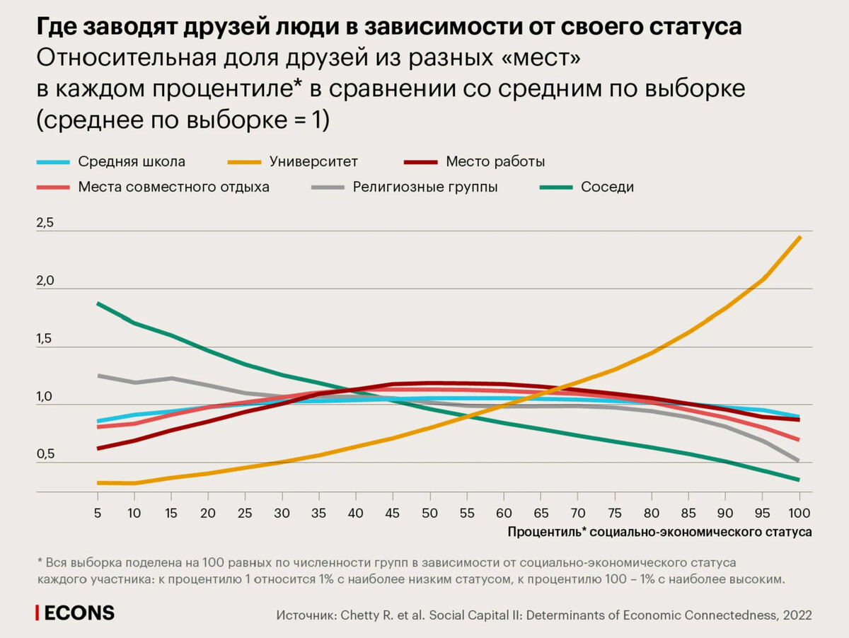 Economic status. Низкий социально-экономический статус. Экономический статус. Низкий социально-экономический статус картинки.