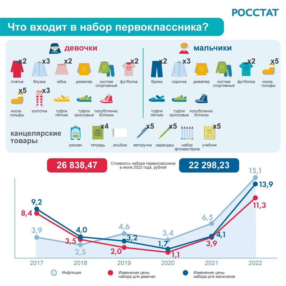 статистика по детским креслам