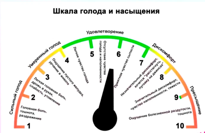 Таблица голода