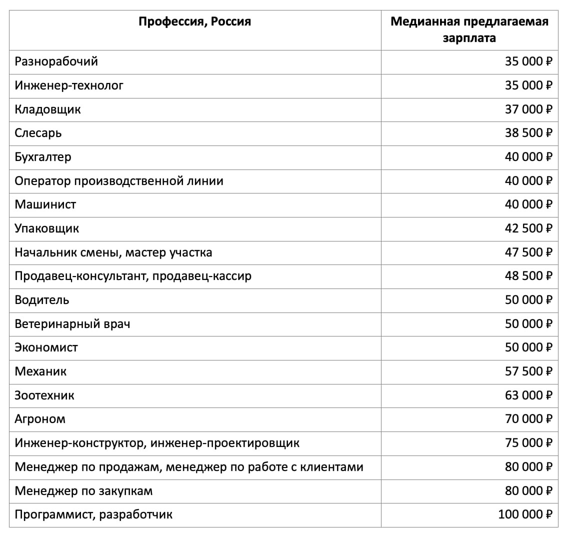 Льготы сельским специалистам