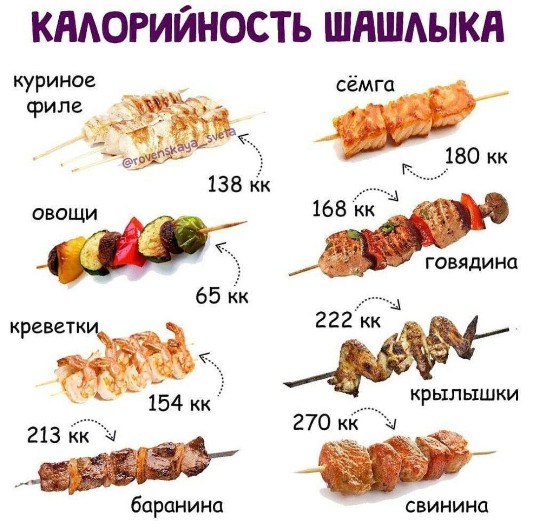 Вкусные суши калорийность блюд фото 52