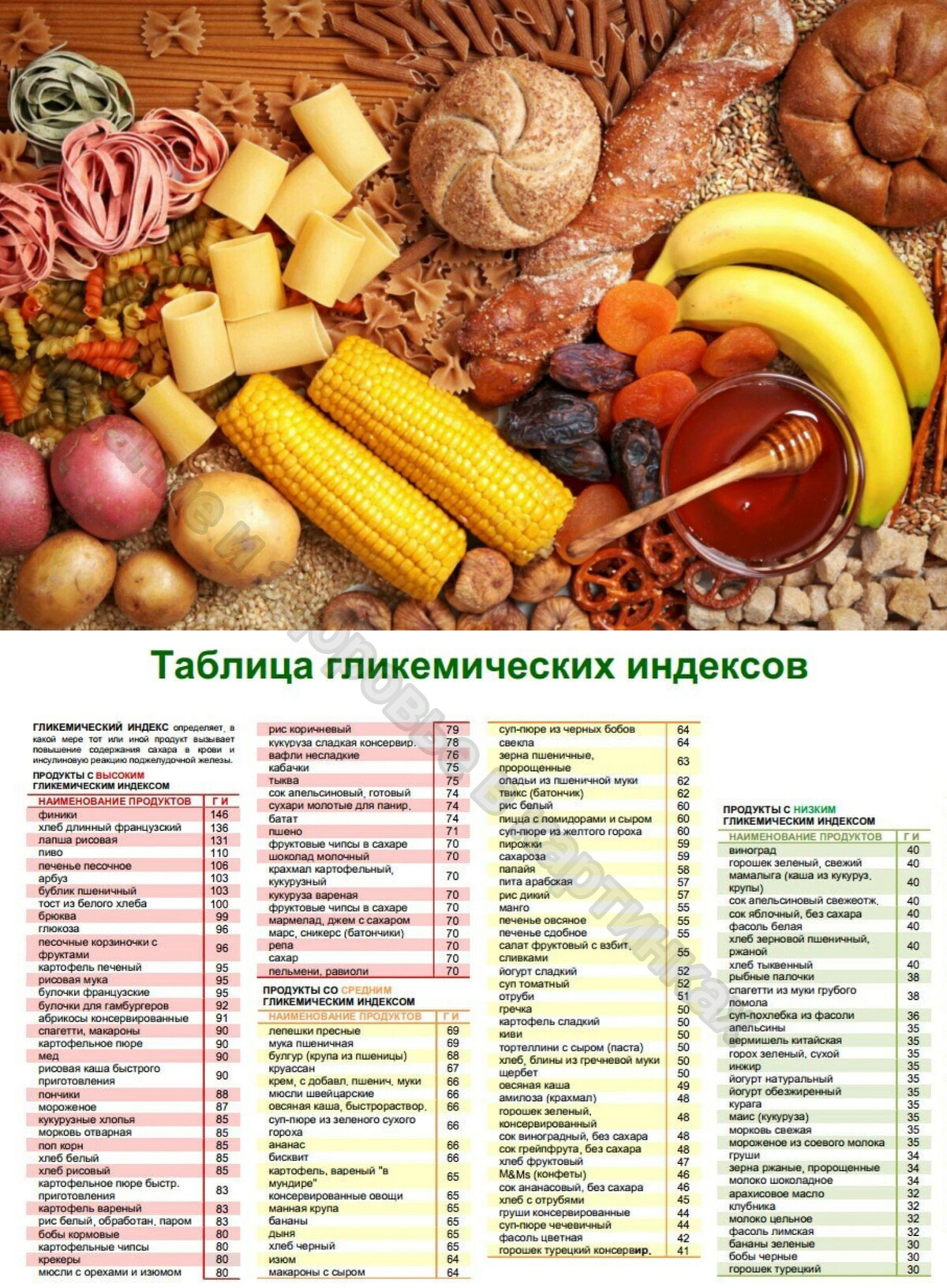 Какие продукты медленные углеводы список. Сложные углеводы перечень продуктов. Углеводы список продуктов. Углеводная еда список продуктов для похудения. Продукты с углеводами список.