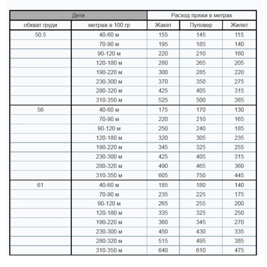 Таблица расхода пряжи по размерам