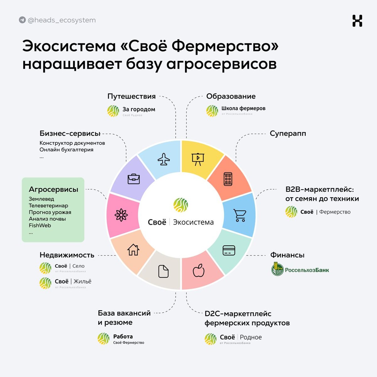 Цифровая экосистема тесты. Экосистема цифровых сервисов. Цифровая экосистема недвижимости. Цифровые экосистемы в России. Лидеры цифровые экосистемы.