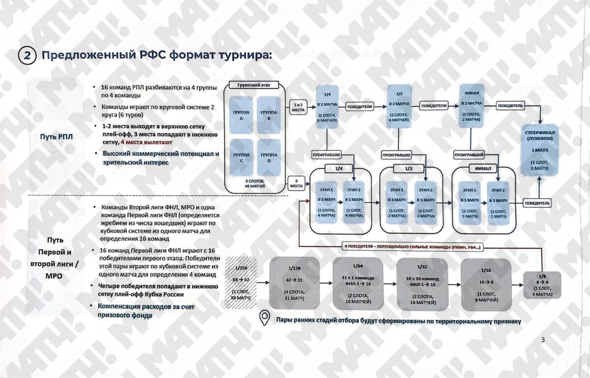 Расписание результаты и таблица кубка россии