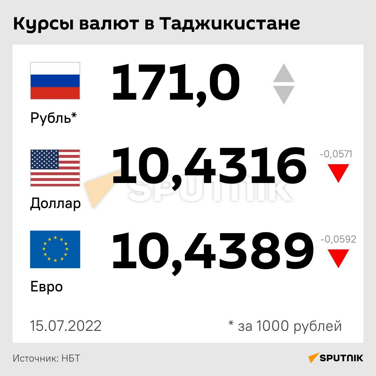 Рубль на сомони 1000 банков