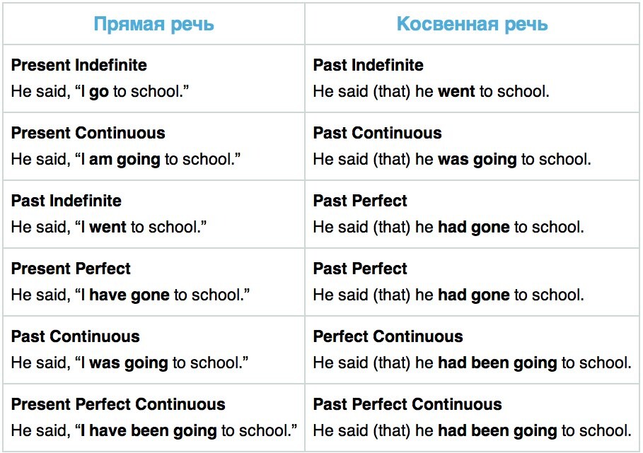 Переделай по образцу английский
