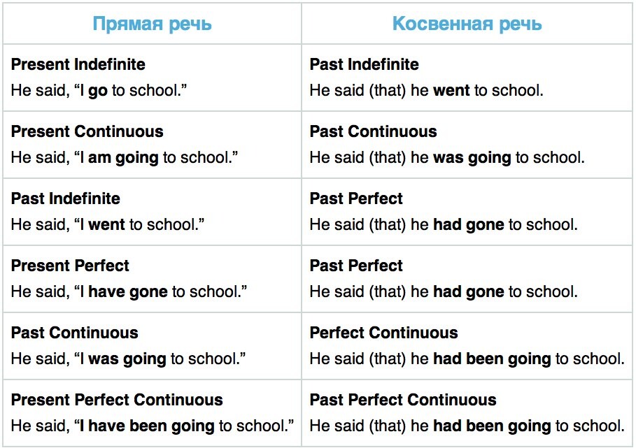 Косвенная речь 9 класс спотлайт презентация