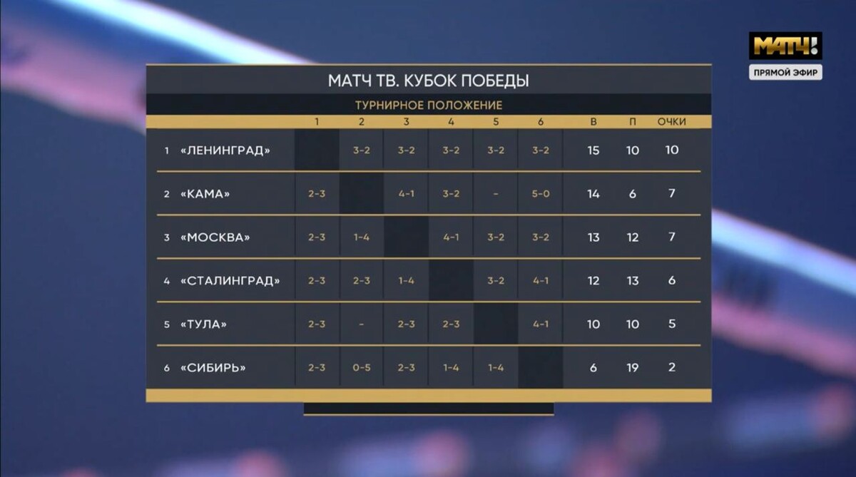 Программа матч тв на 7 апреля