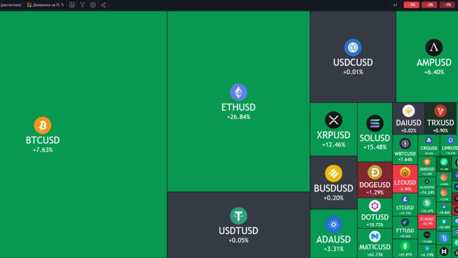 Топ 100 криптомонет. Топ 100 криптовалют по капитализации. Топ криптовалют. То100 криптовалют. Топ 100 криптомонет.