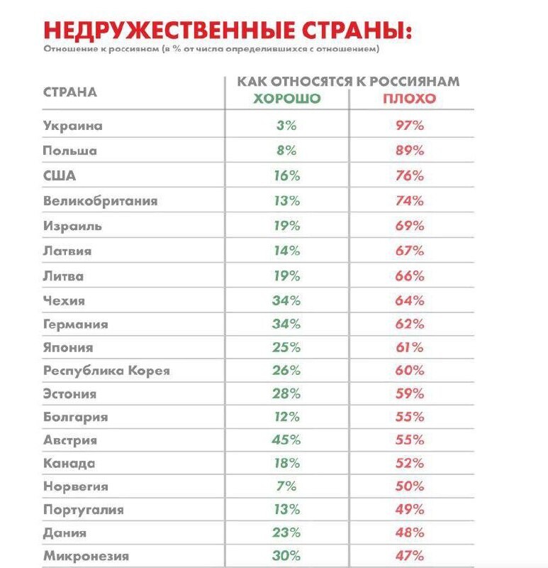 Карта дружественных стран россии