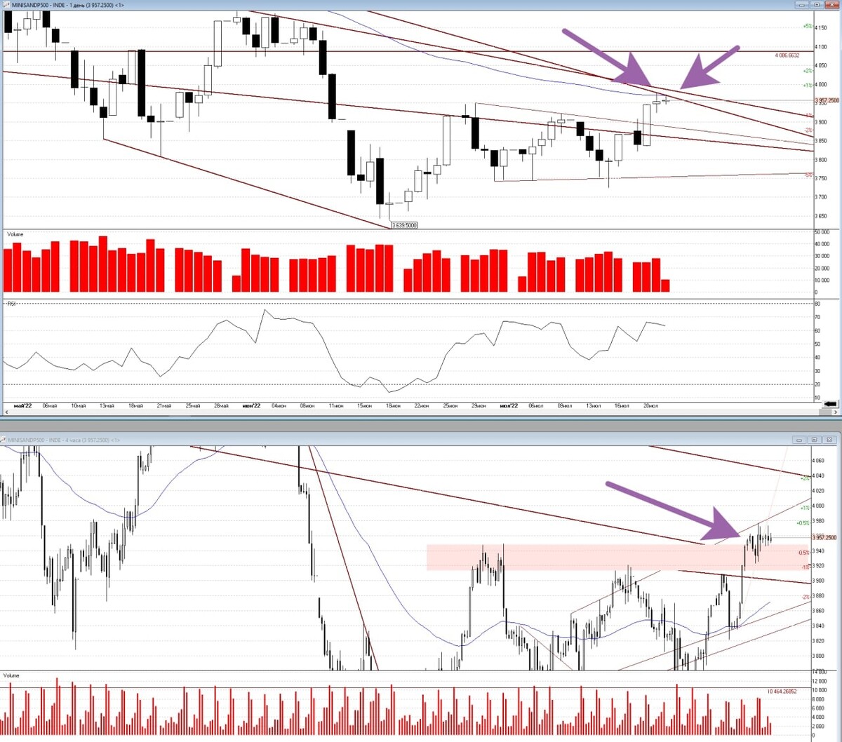 трейдер дзен