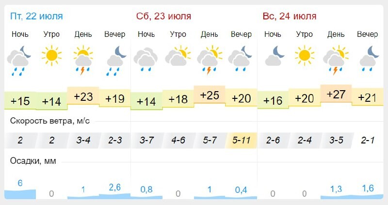 Гисметео самара на месяц