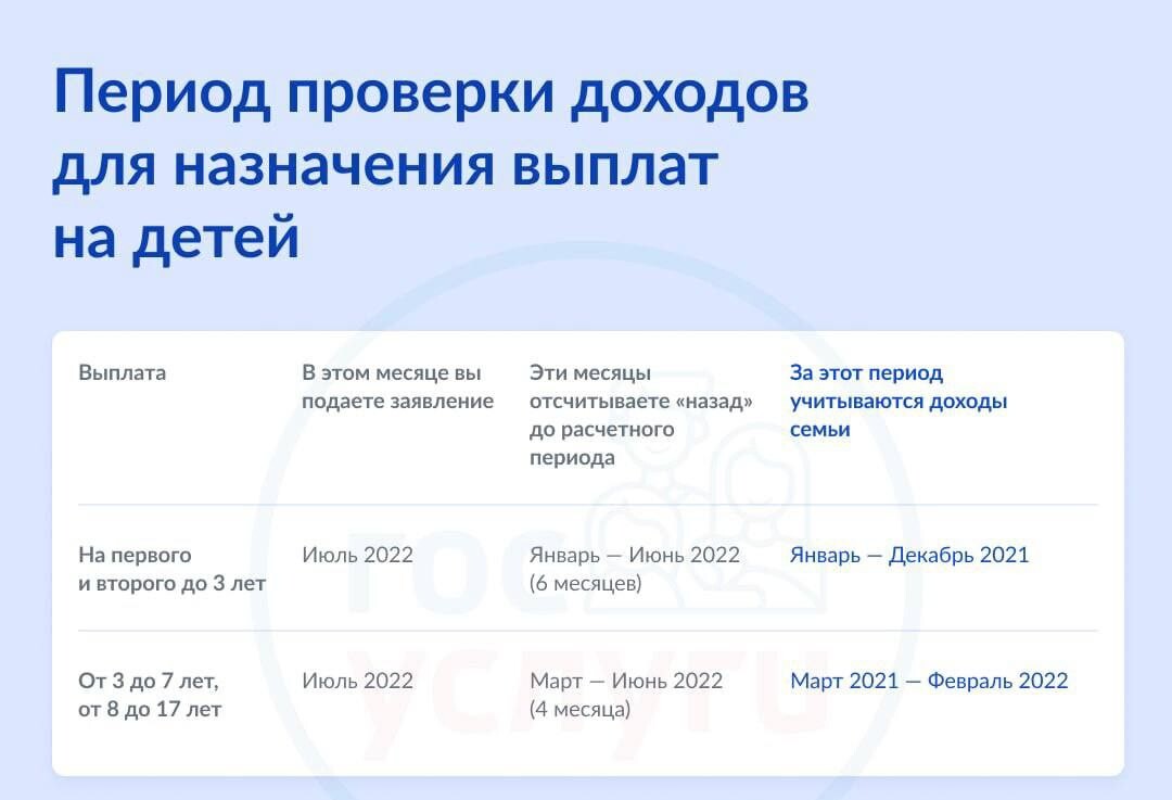 Пособие на детей в 2024 в башкирии. Период учитываемый при назначении пособия на ребенка.