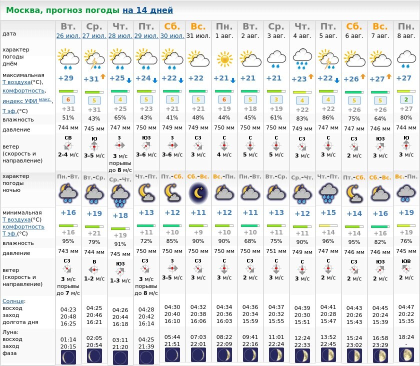Погода в москве на 30. Погода в Москве на неделю на 10. Погода в Москве на 10. Погода в Москве на неделю.