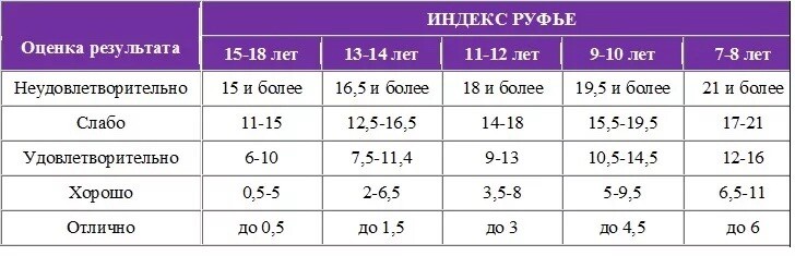 Норма индекса норма по возрасту таблица
