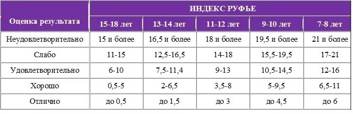 Индекс руфье презентация