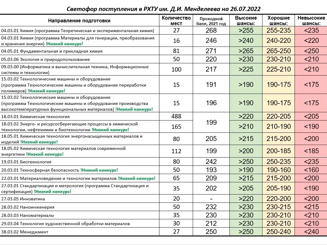 Бфу конкурсные списки 2024