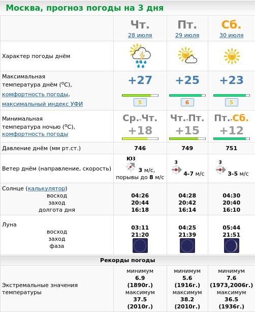Погода в москве на 14 дней месяц