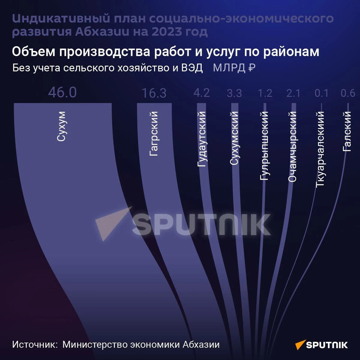 Численность населения абхазии на 2024. Население Абхазии 2023. Численность населения Абхазии по годам.