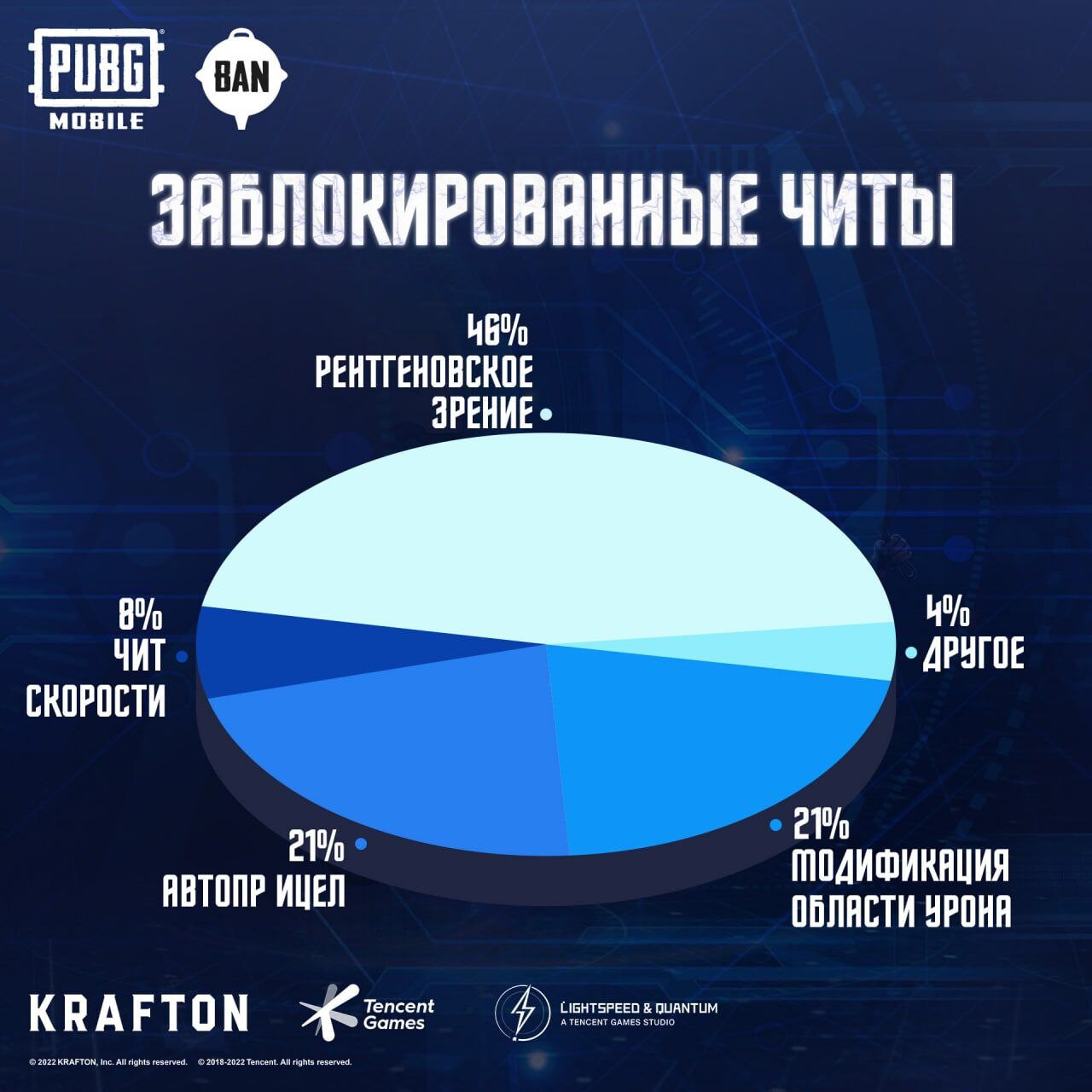 как использовать читы в арк мобайл | Дзен