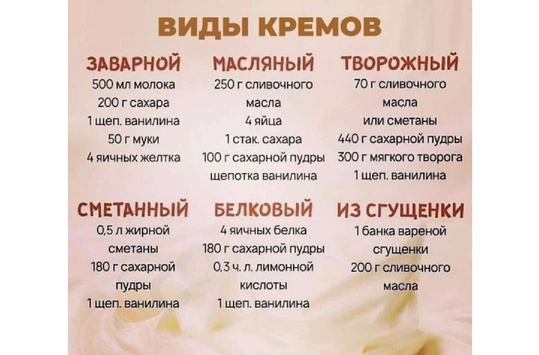 Типы кремов. Разновидности кремов. Основные виды крема. Рецепты кремов. Муслин и Шарлот виды кремов таблица