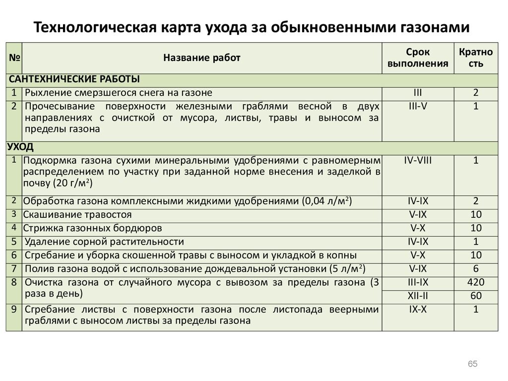 Смета на работы по благоустройству территории образец